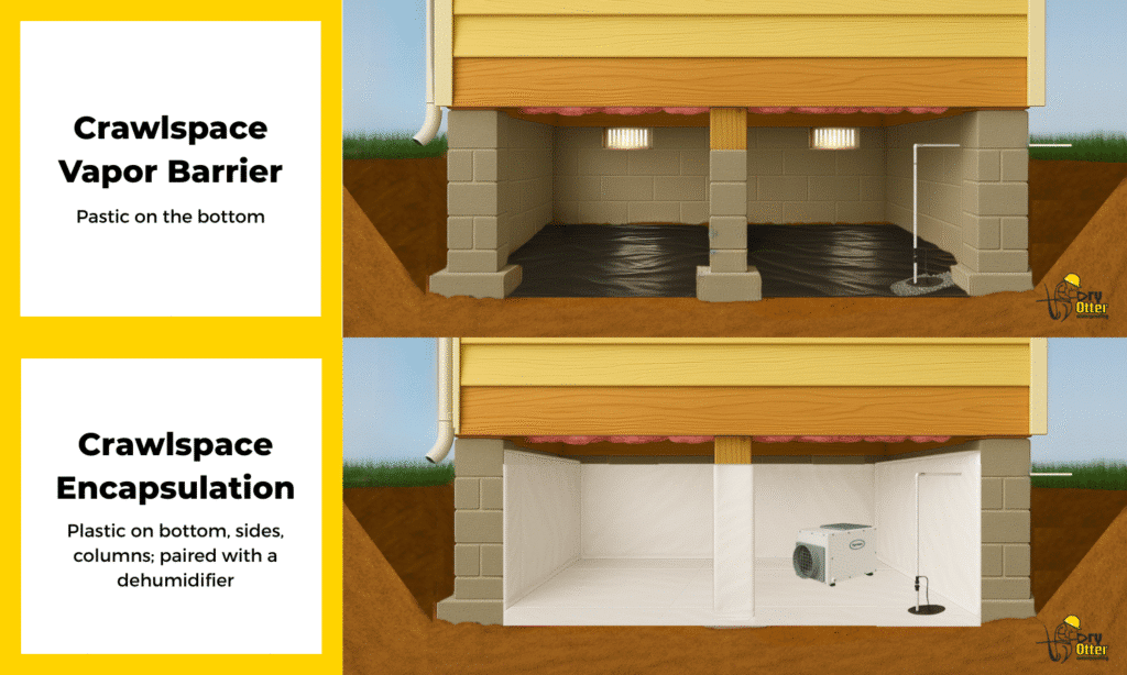 Mold prevention through encapsulation